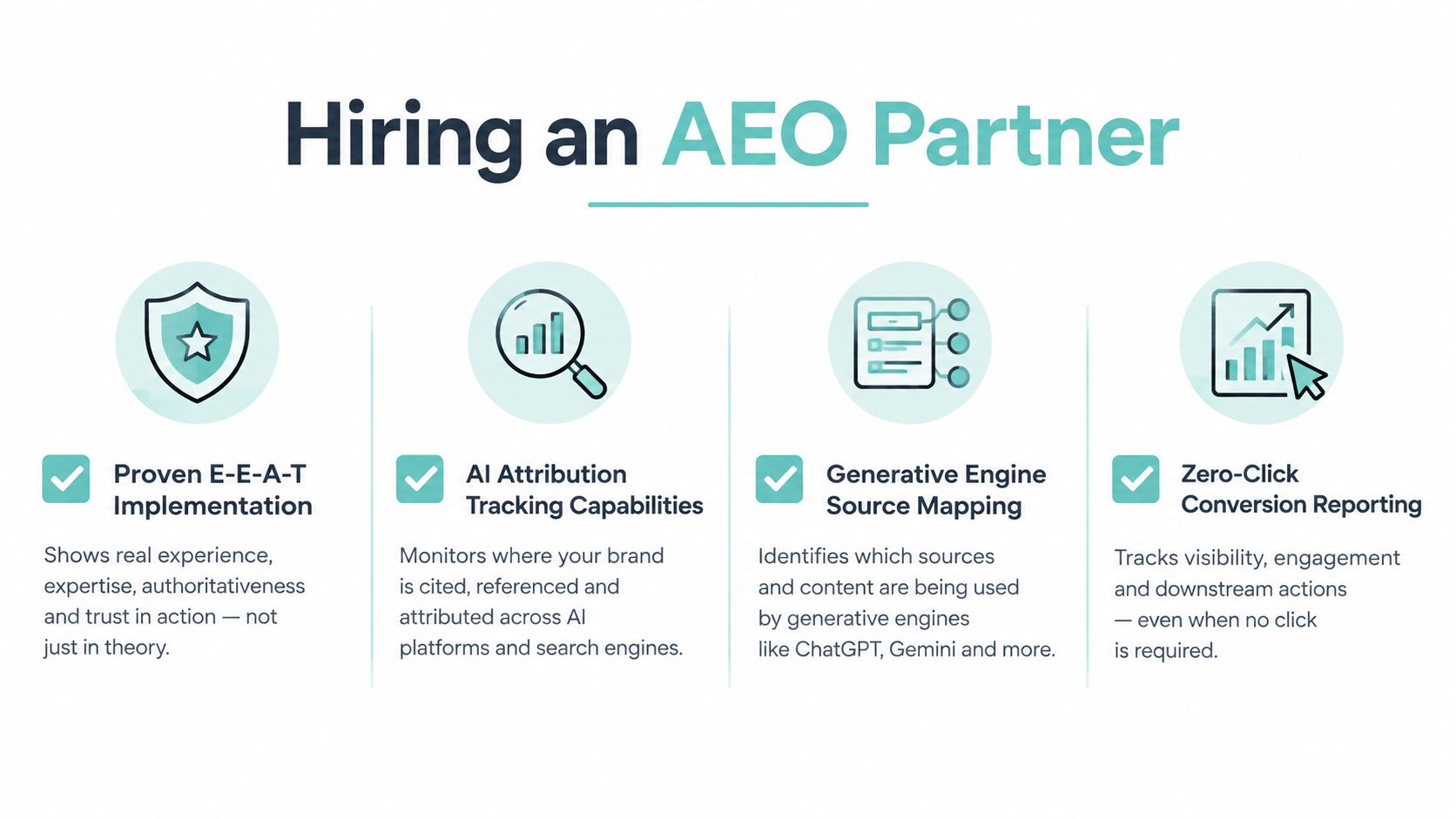 An infographic outlining four key capabilities to look for when hiring an answer engine optimization agency.