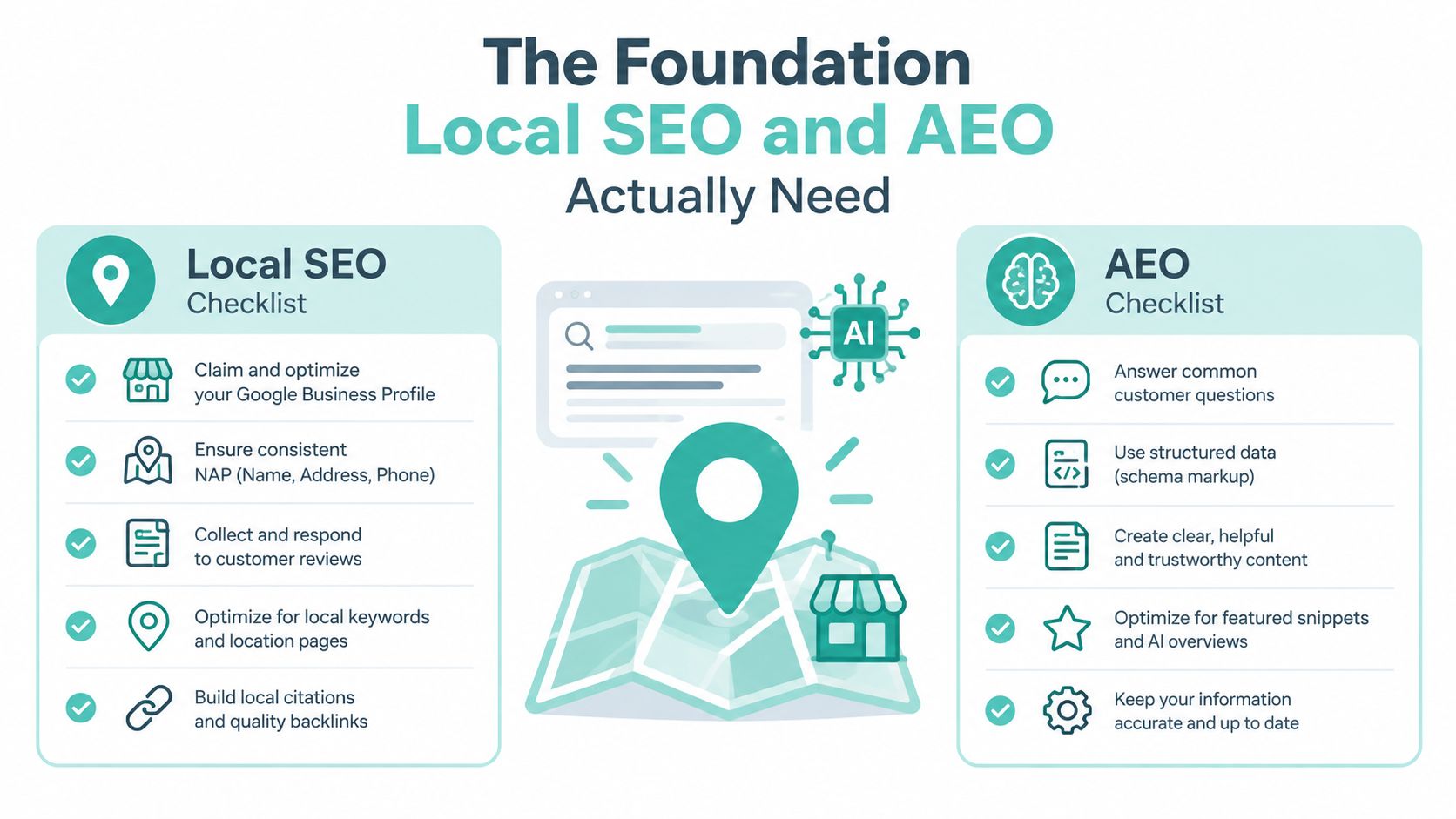 A checklist infographic detailing essential strategies for both local SEO and AI search optimization techniques.
