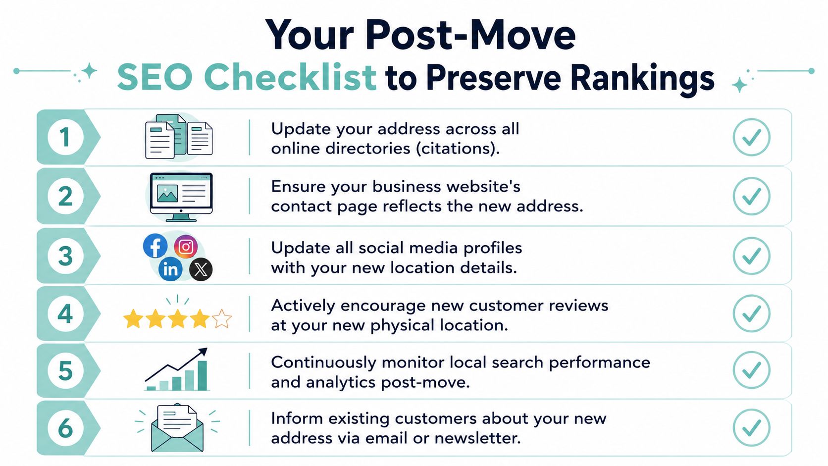 A six-step checklist infographic for maintaining local SEO rankings after moving your business to a new location.