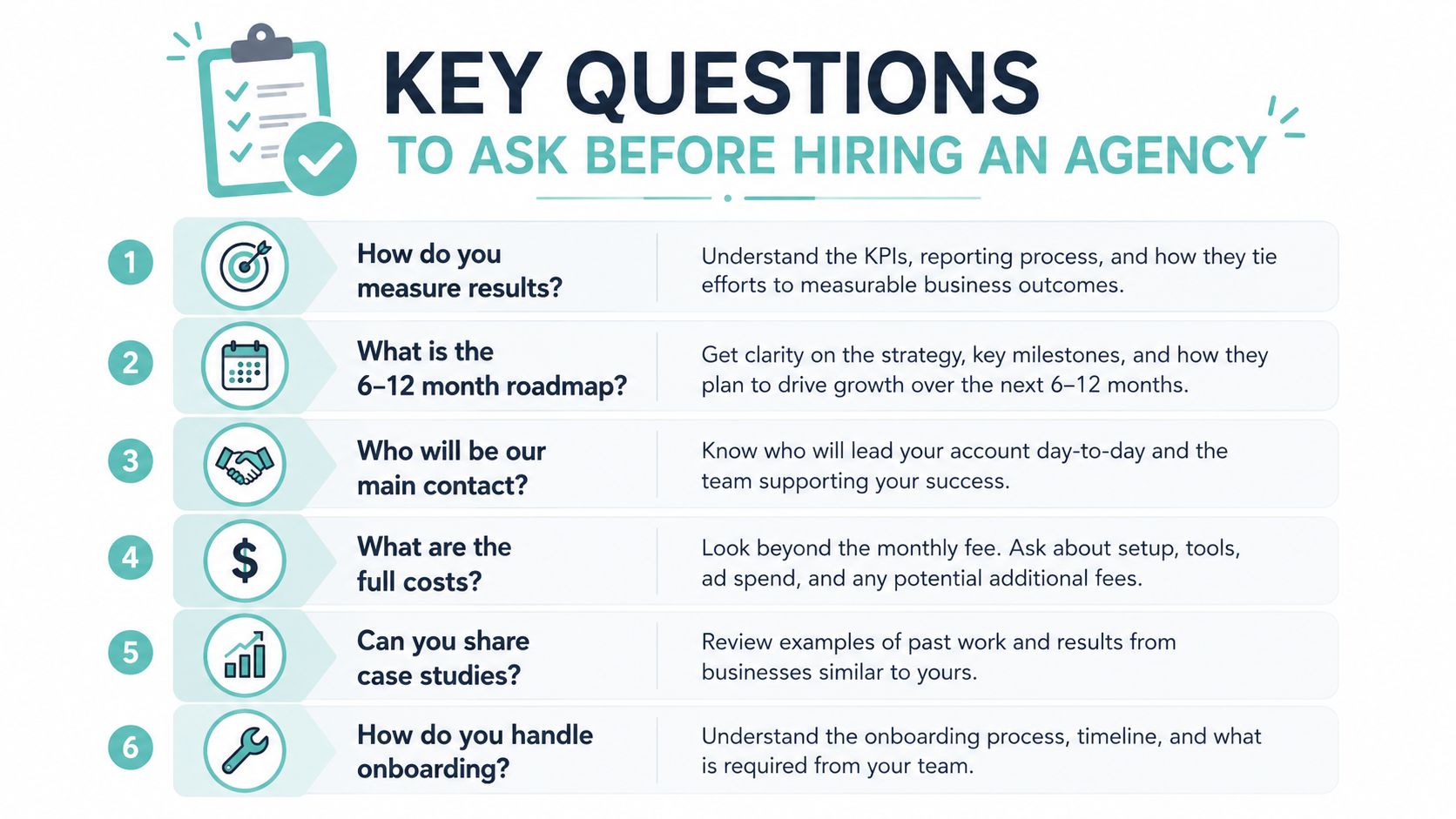 A checklist infographic outlining six essential questions to ask when hiring a marketing agency for business.