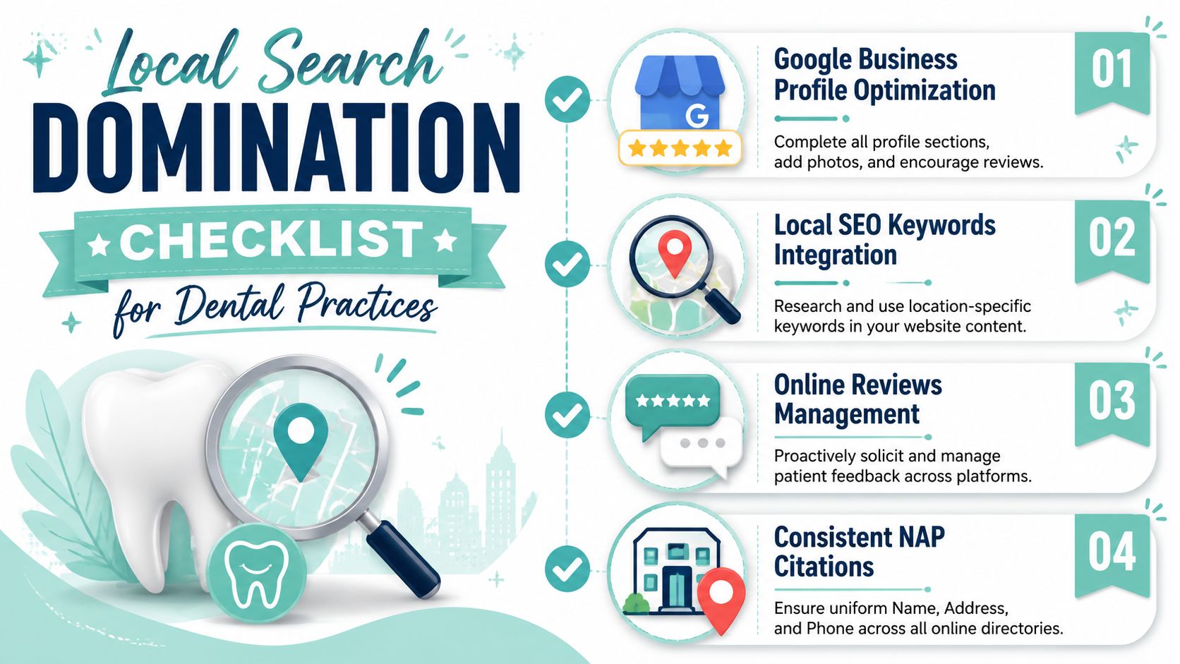 A checklist for dental practice local search domination with four steps for improving search engine visibility.