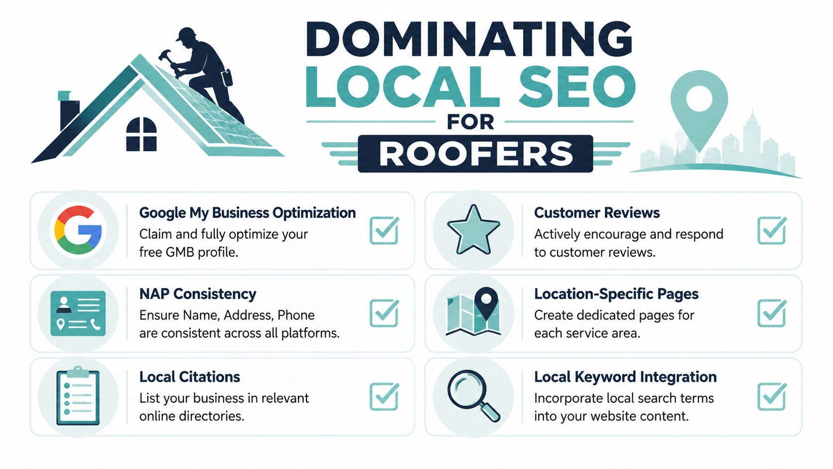 An infographic titled Dominating Local SEO for Roofers showing six essential steps to improve search engine rankings.