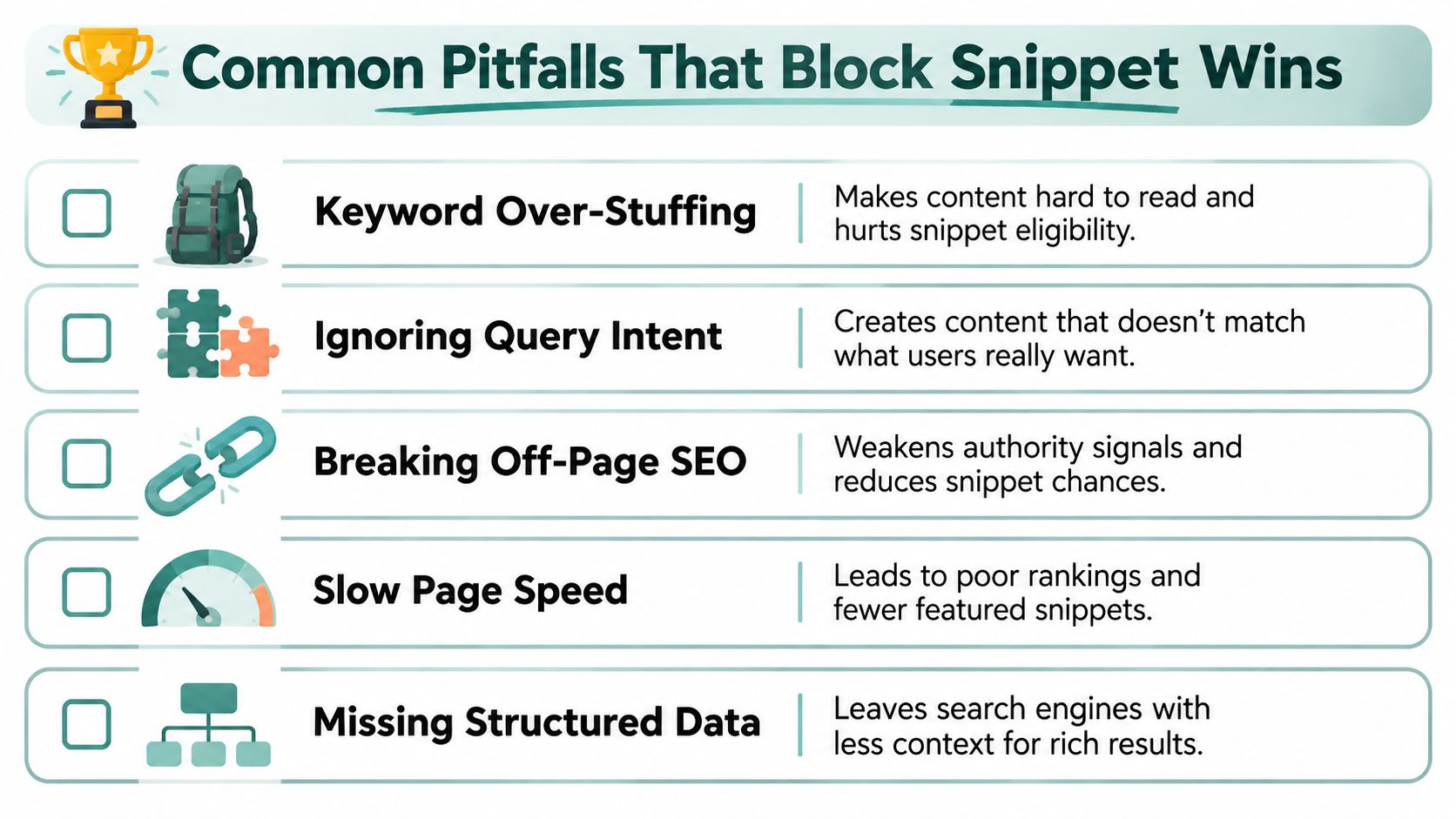 A list of five common SEO pitfalls that prevent websites from winning Google featured snippets.