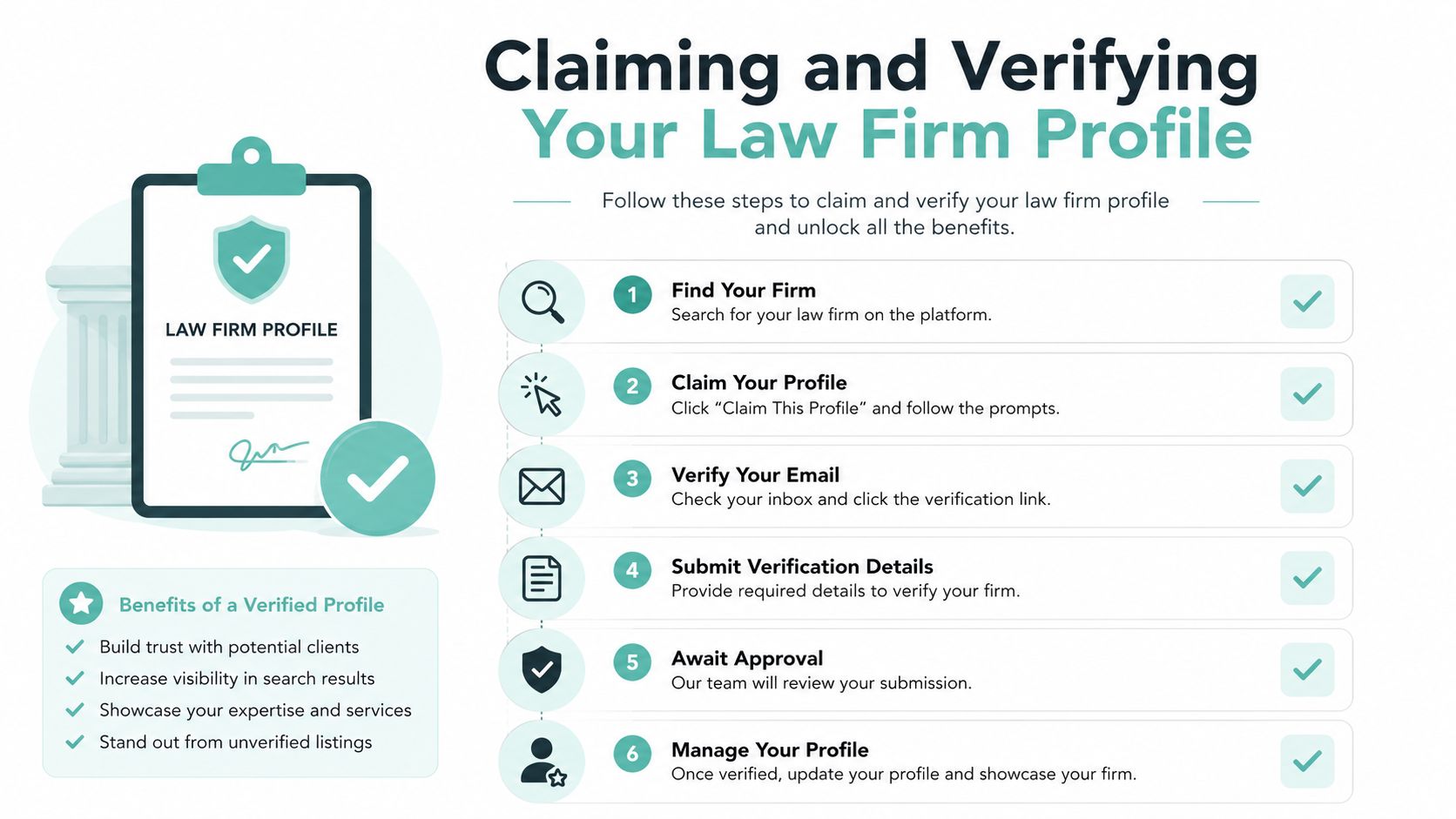 A step-by-step infographic titled Claiming and Verifying Your Law Firm Profile for legal professionals.