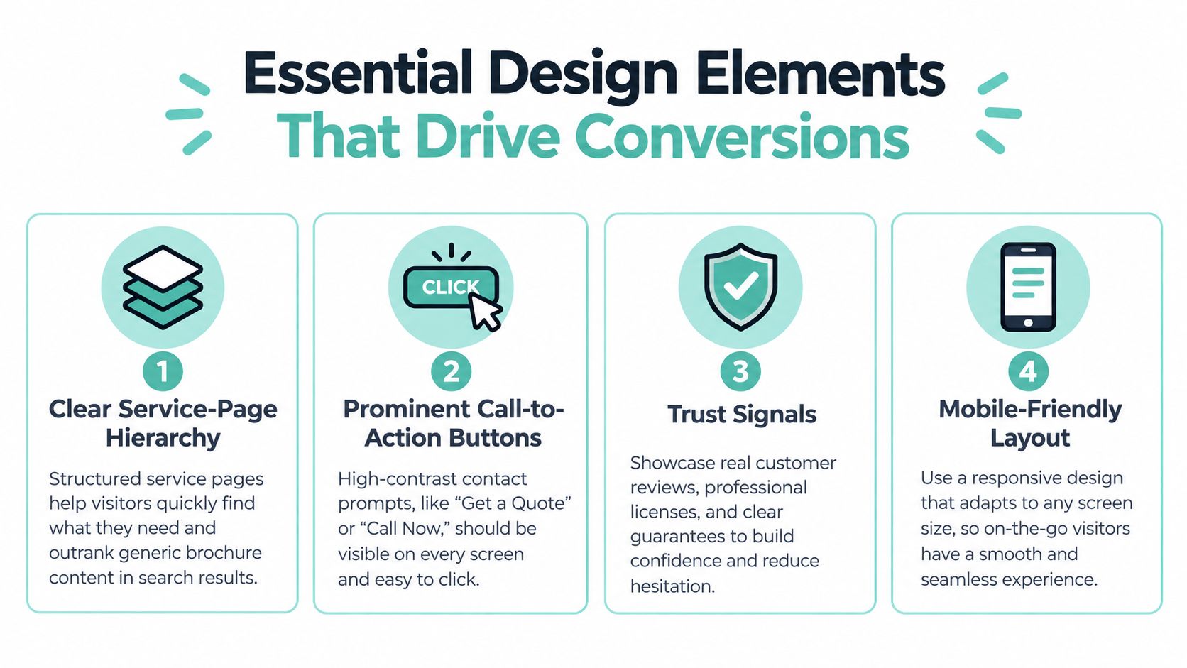 An infographic showing four essential website design elements for improving conversions for home services businesses.