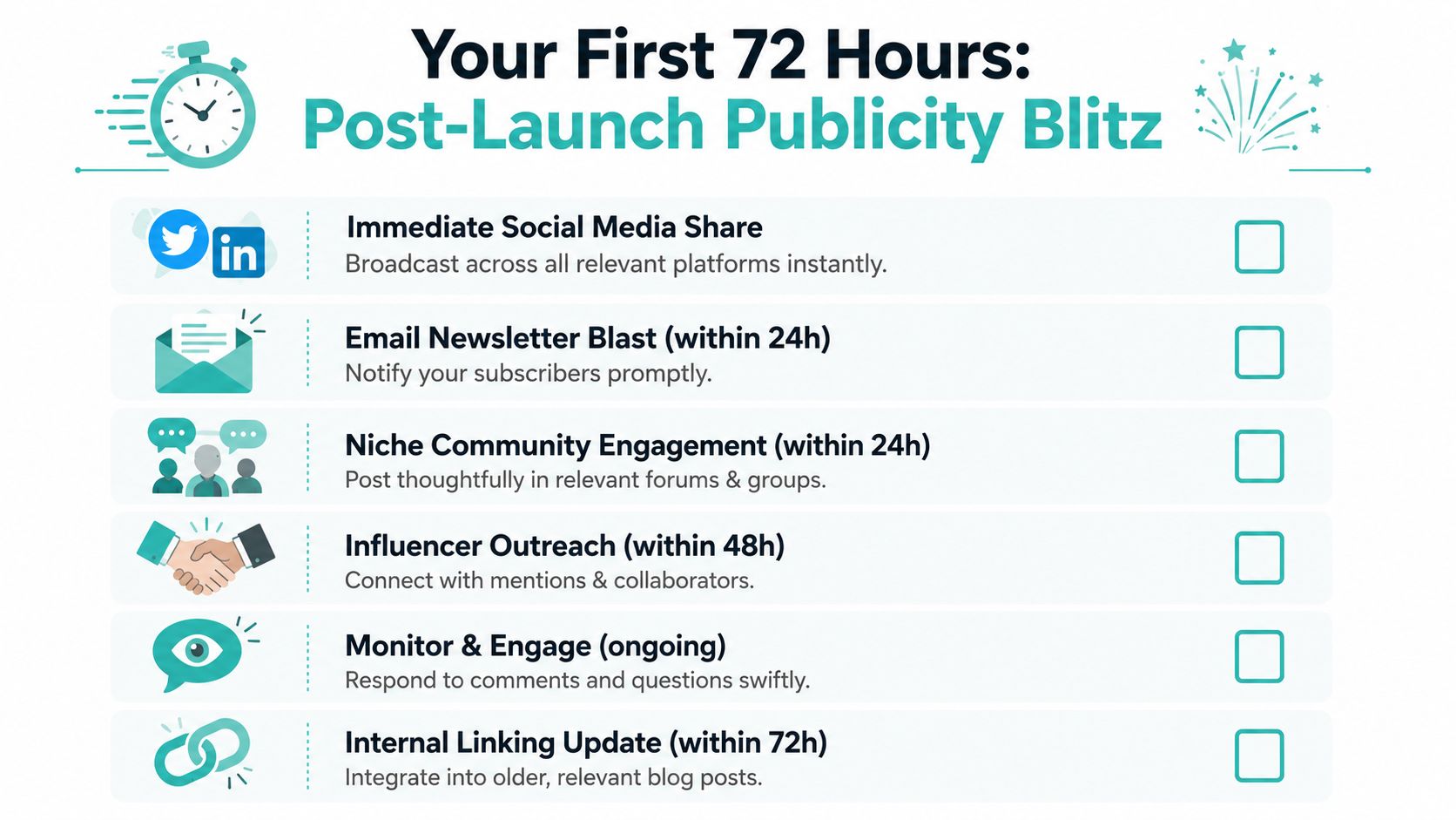 A checklist infographic detailing a six-step plan for post-launch publicity during the first 72 hours.