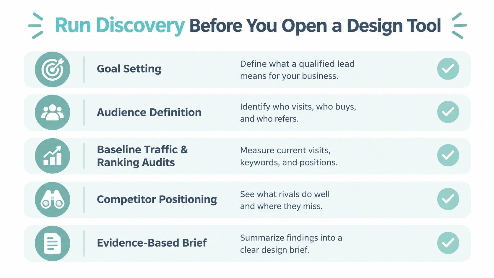 A checklist illustrating five essential discovery steps to complete before starting website design project.