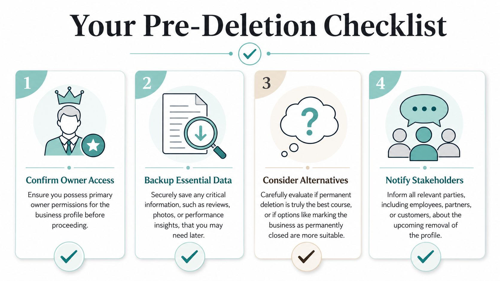 A four-step checklist for properly preparing to delete a Google business profile or account online.