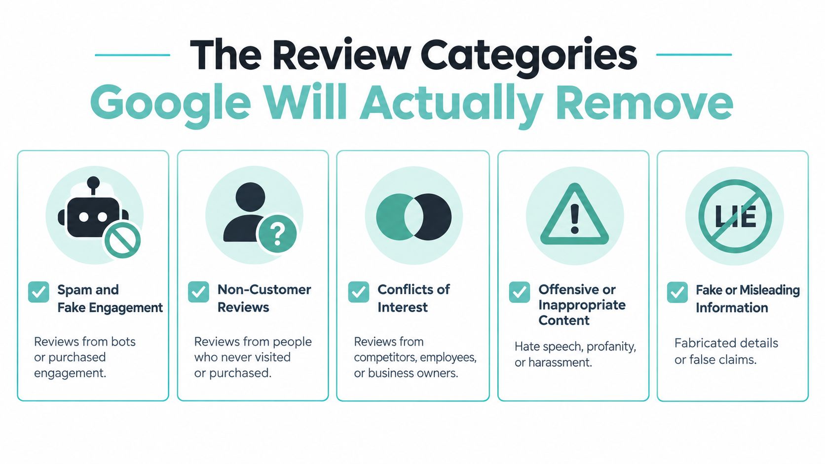 An infographic detailing five categories of Google reviews that violate policies and are subject to removal.