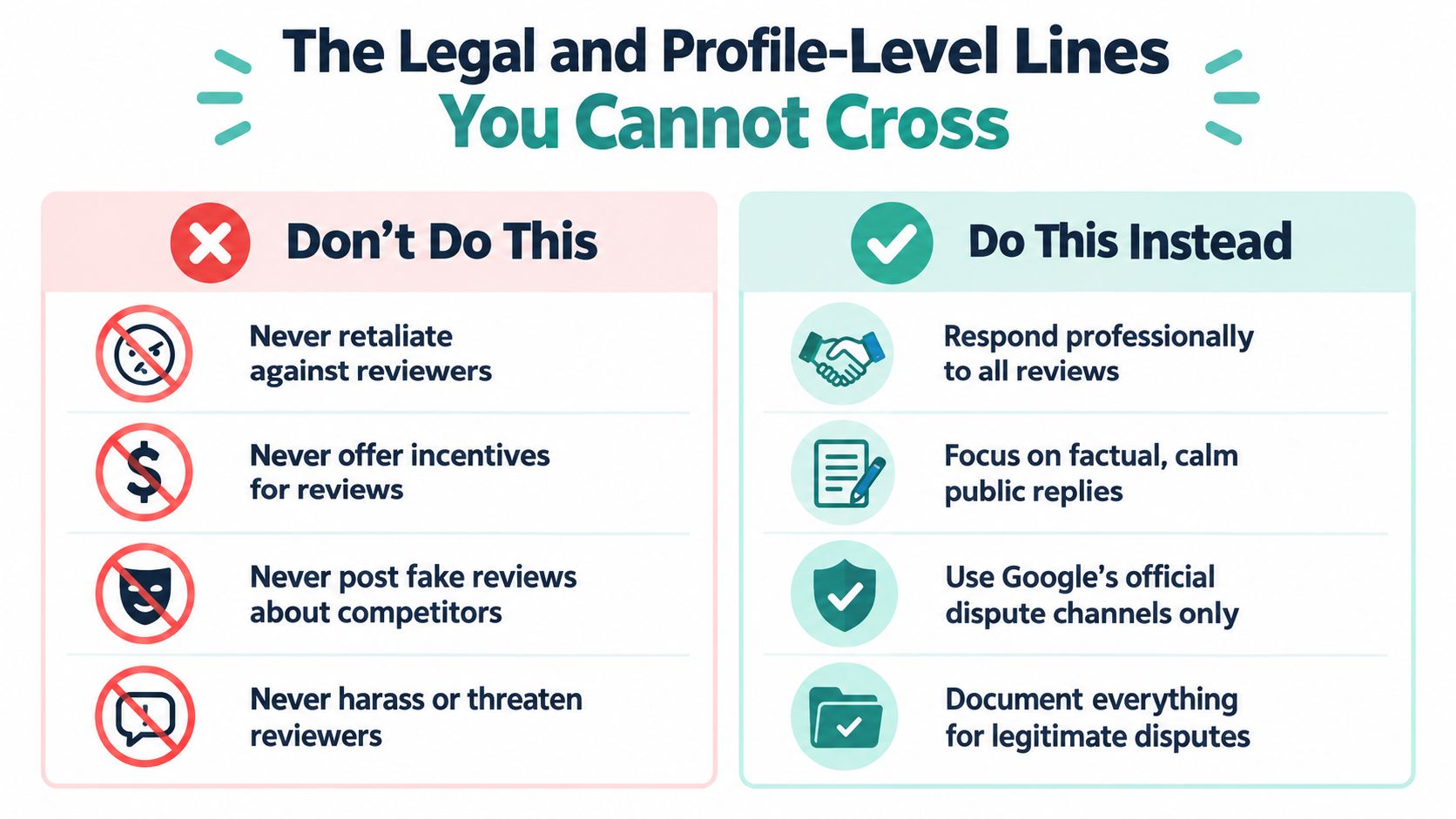 An infographic showing the do's and don'ts for managing online reviews to maintain business compliance.