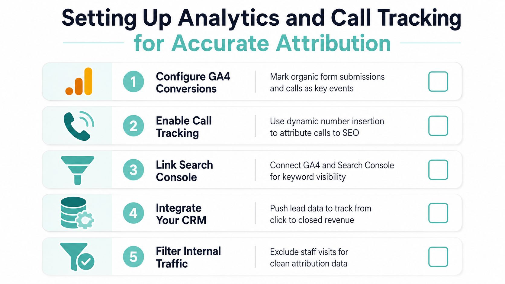 A five-step checklist illustrating how to set up analytics and call tracking for accurate marketing attribution.