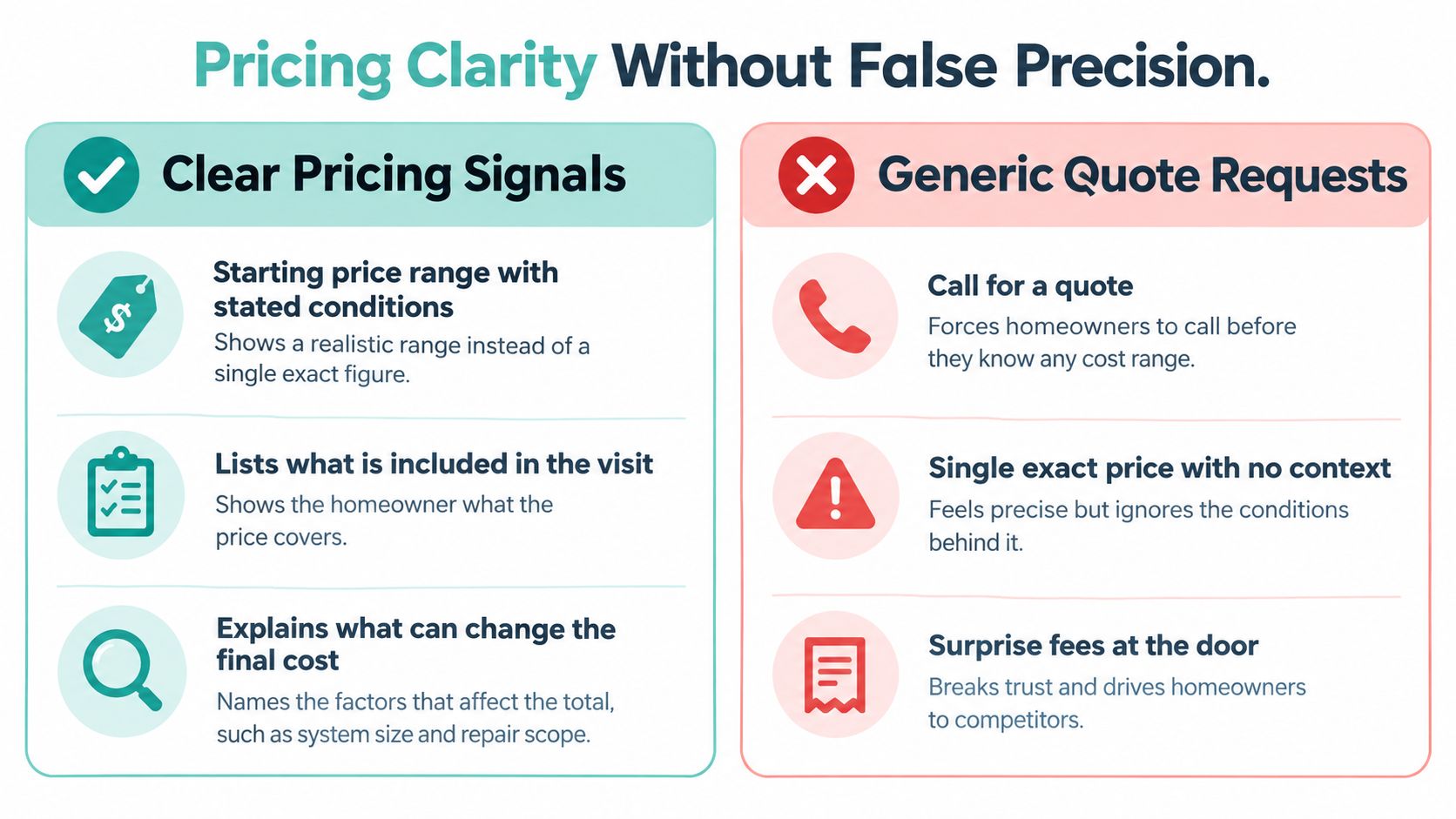 A comparison chart showing benefits of clear pricing strategies versus the downsides of generic quote requests.