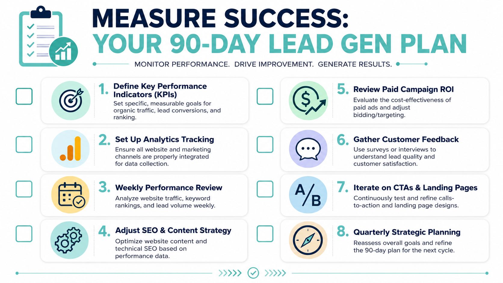 An infographic checklist for a 90-day lead generation plan featuring eight strategic steps for business growth.