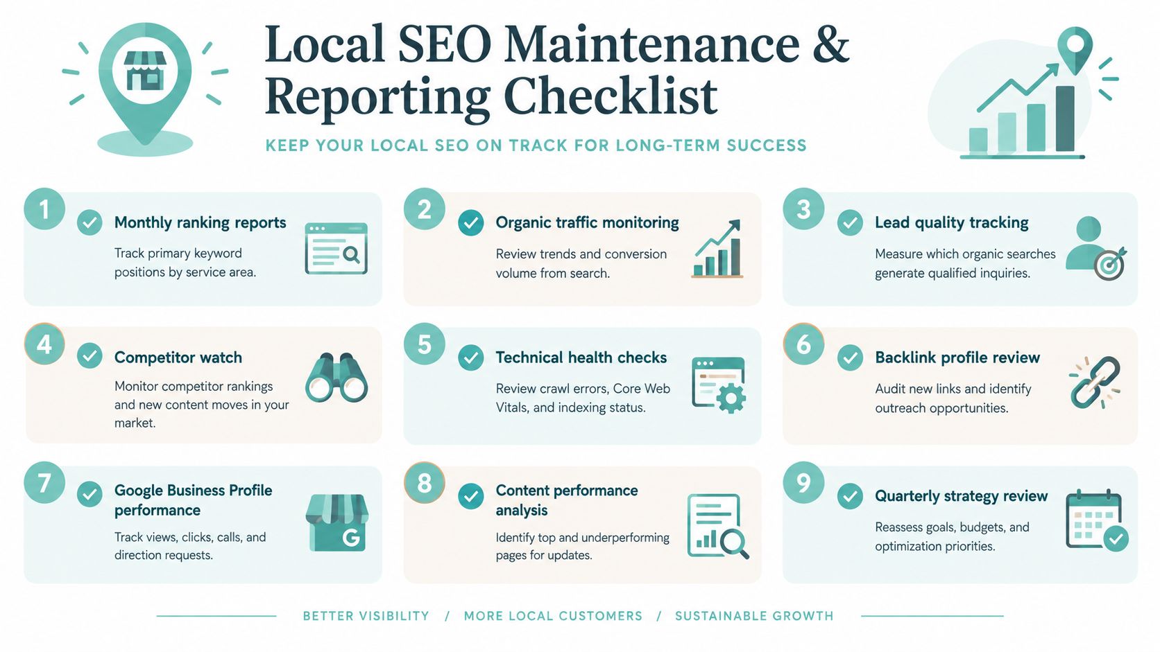 An infographic titled Local SEO Maintenance and Reporting Checklist listing nine essential steps for managing local search performance.