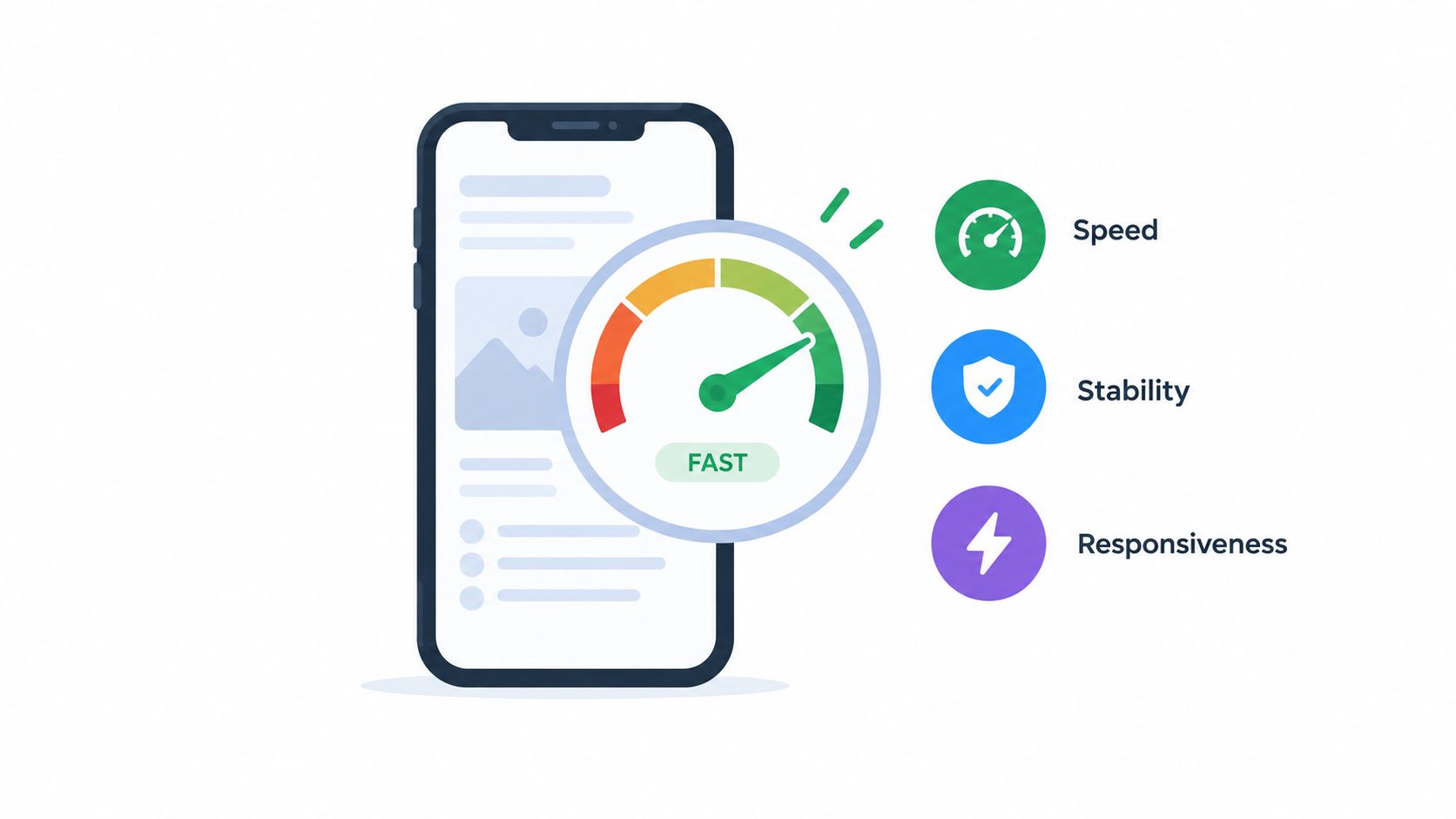 A smartphone illustration showing speed, stability, and responsiveness performance metrics indicated by a gauge and icons.