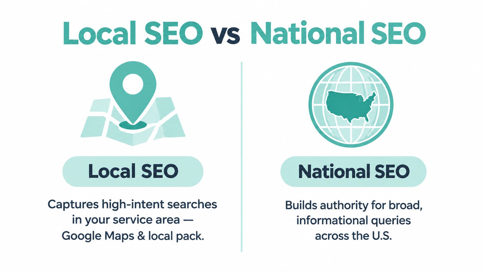 A comparison chart showing the differences between local SEO for service areas and national SEO strategies.