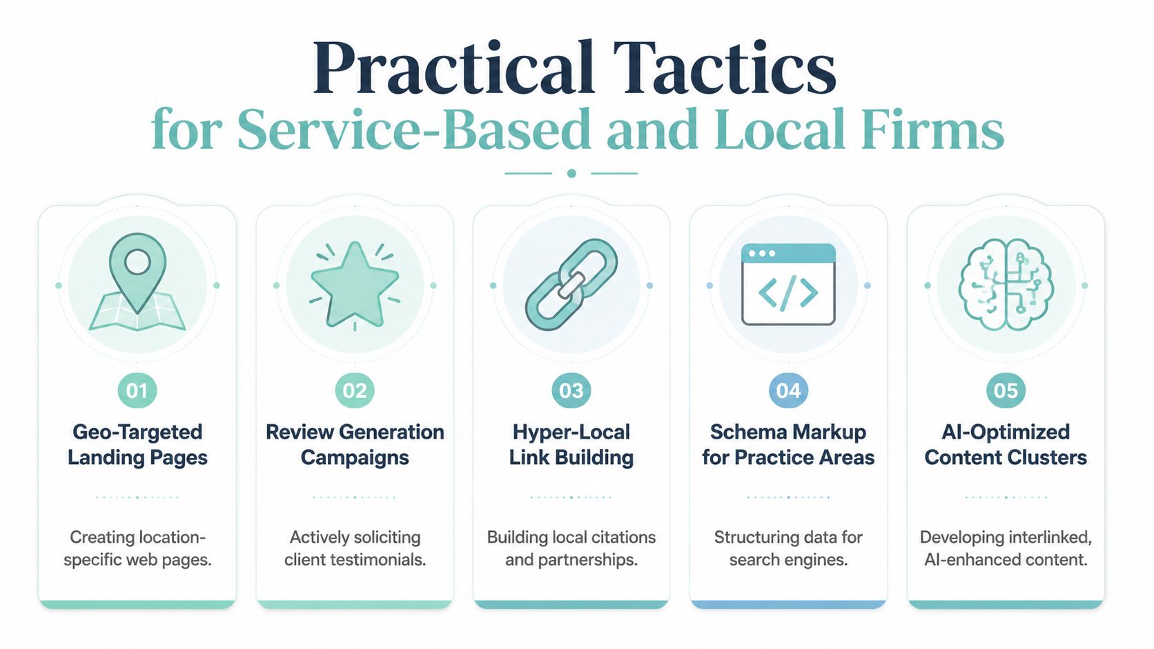 An infographic detailing five practical marketing tactics for local and service-based businesses, including SEO and content strategies.