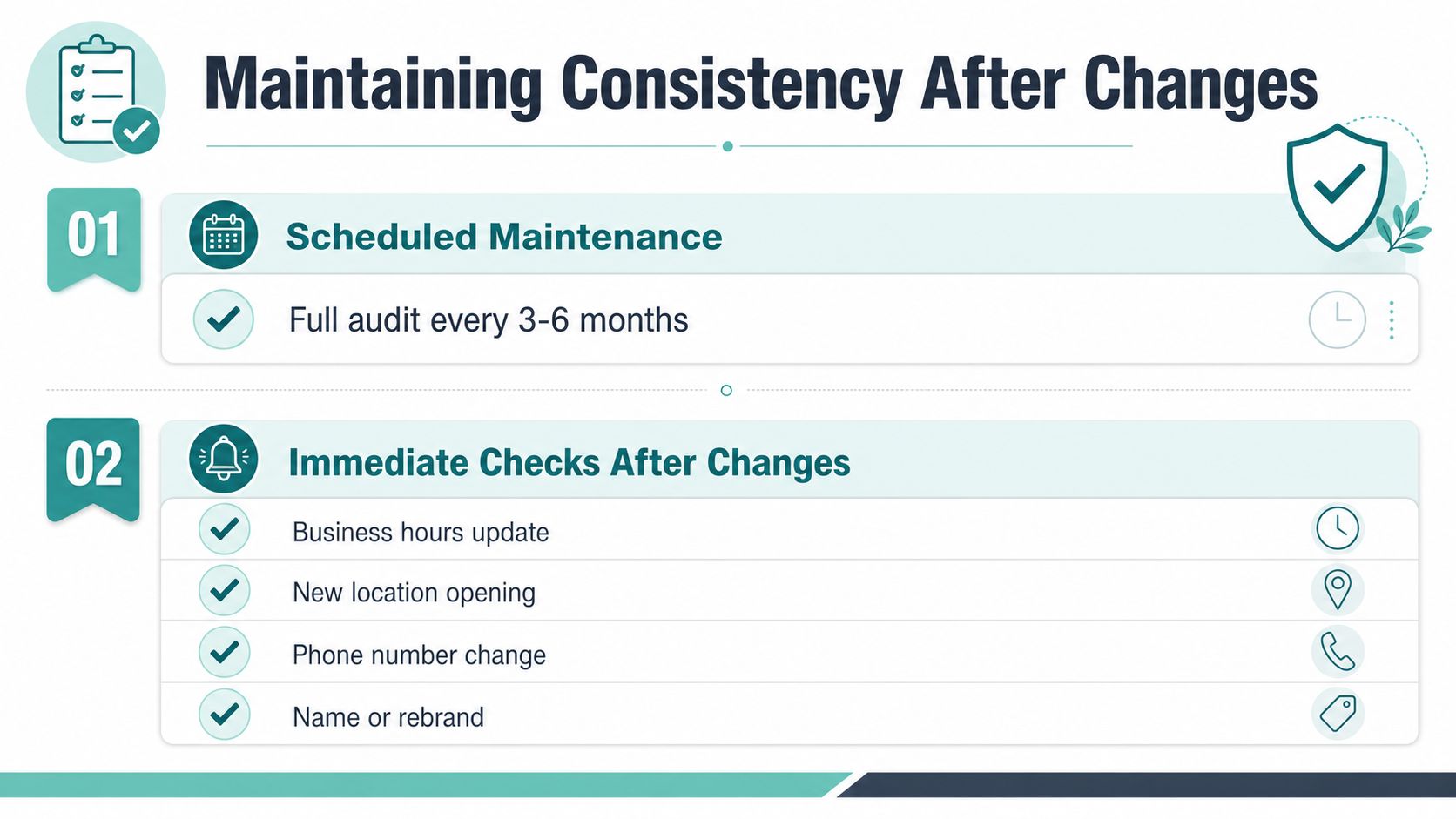 An infographic showing two steps for maintaining business consistency: scheduled maintenance and immediate checks after changes.