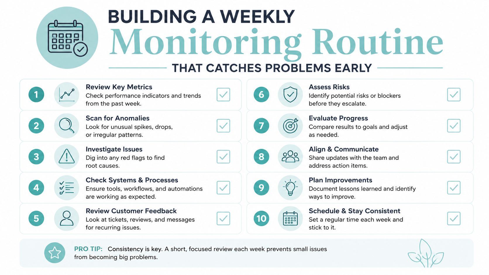 A ten-step checklist for building a weekly monitoring routine to effectively identify and resolve business problems.
