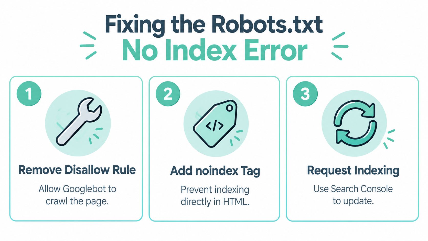 A three-step infographic on how to resolve robots.txt no index errors for improved search engine optimization.