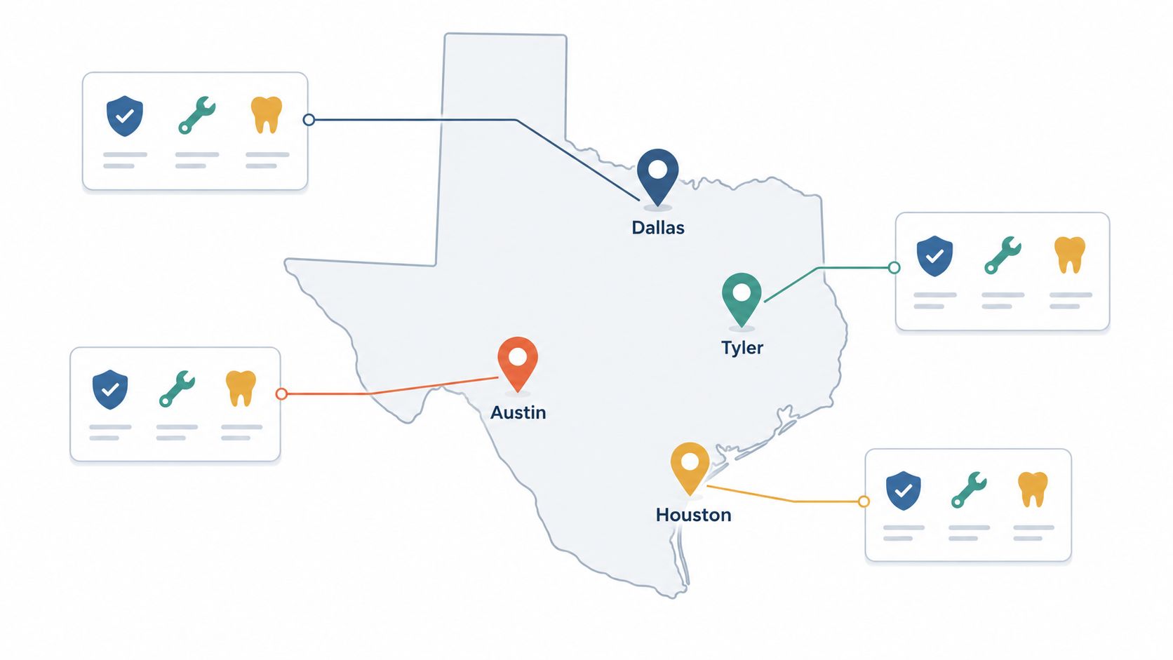 A map of Texas showing service locations in Dallas, Tyler, Austin, and Houston with associated service icons.