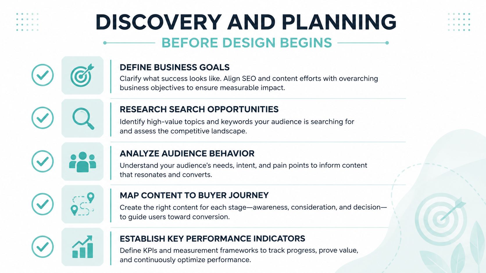 A structured checklist illustrating the essential discovery and planning steps required before beginning website design projects.