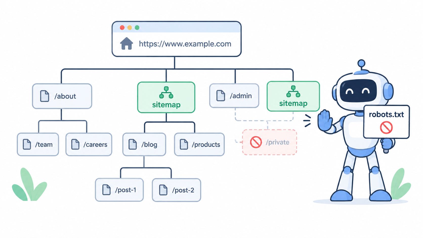 A robot holding a robots.txt sign illustrating website structure and crawl accessibility for search engine optimization.
