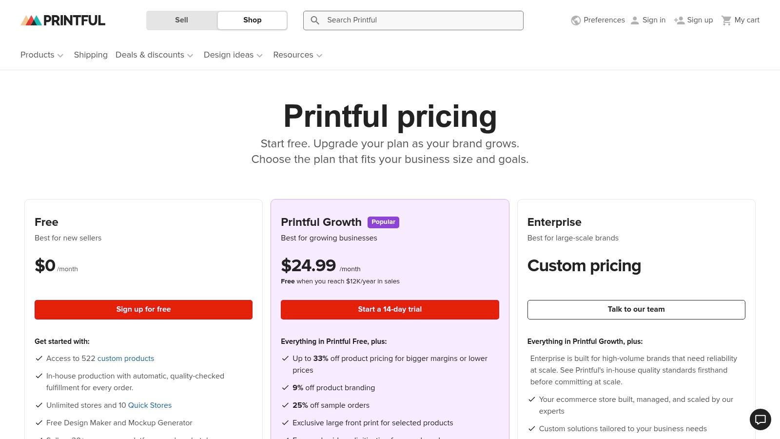 Print-on-Demand Apparel & Accessories