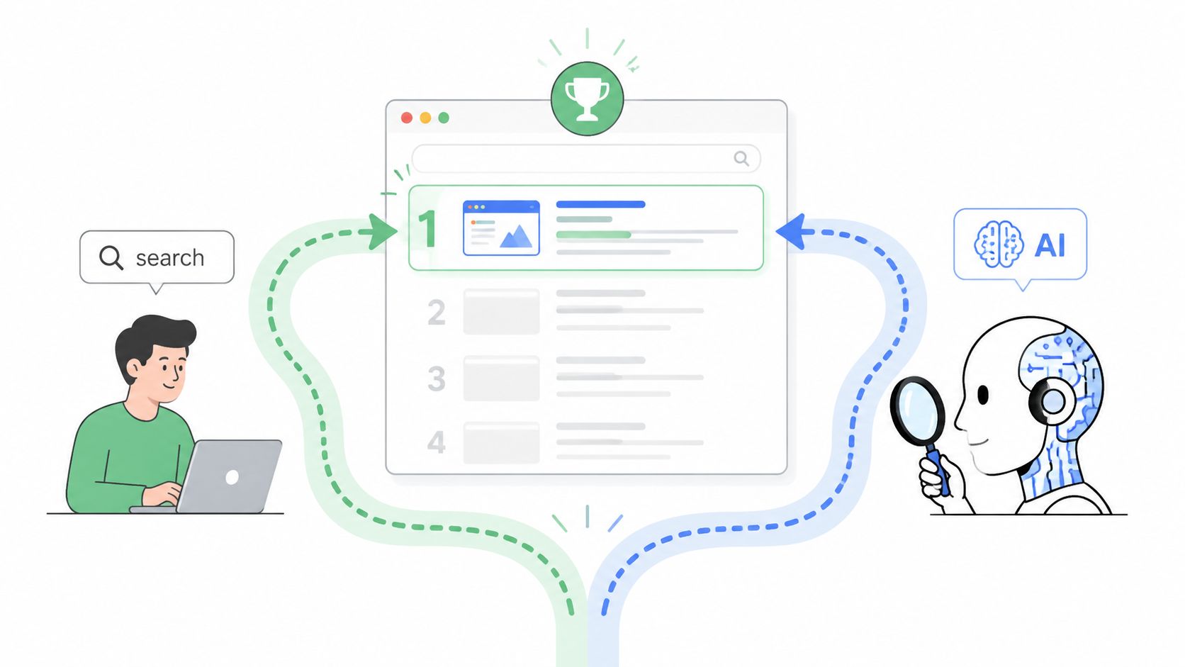 An illustration showing a user and an AI robot working together to improve search engine rankings.