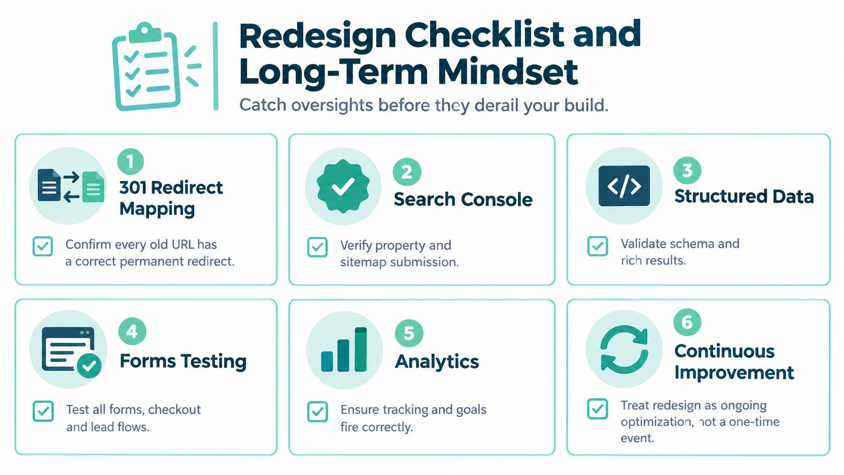 A six-step checklist for a website redesign, featuring key technical tasks like redirects, analytics, and SEO maintenance.