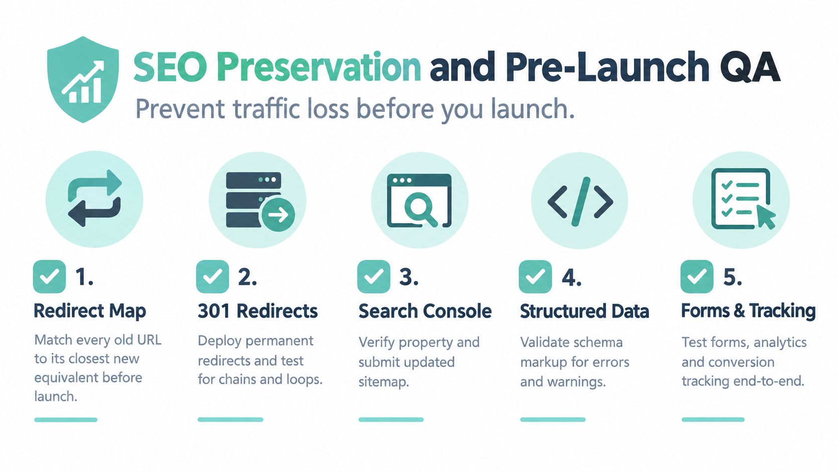 A five-step checklist for SEO preservation and pre-launch quality assurance before a website redesign launch.
