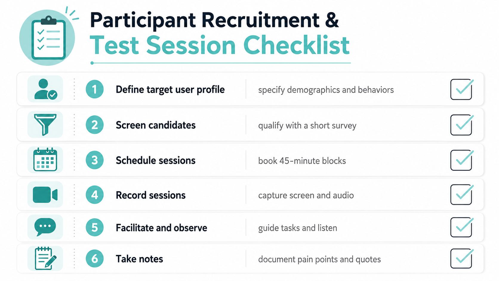 A six-step checklist graphic for participant recruitment and usability test sessions with icons and text.