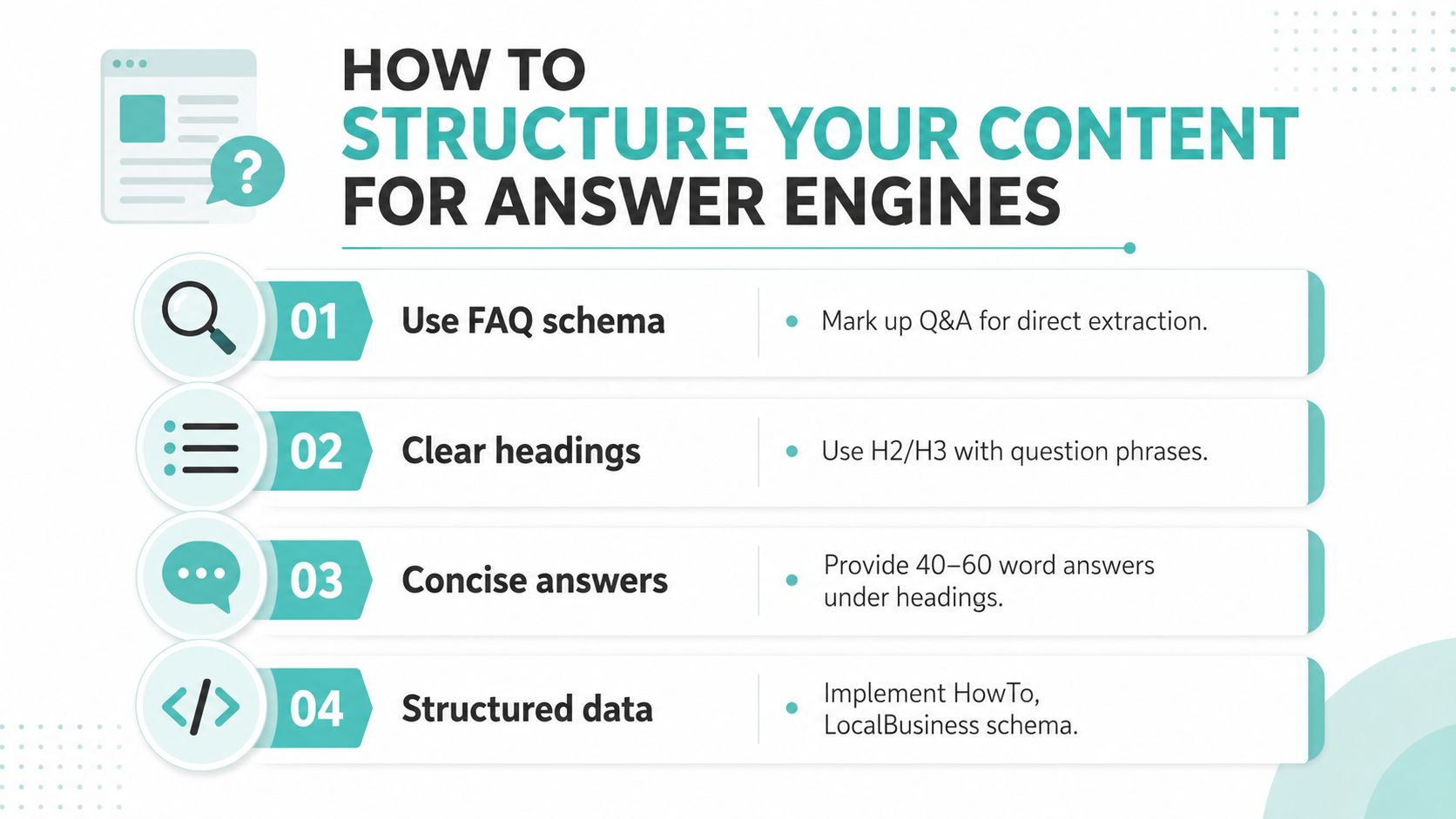 An infographic detailing four key strategies to structure website content for better answer engine optimization.