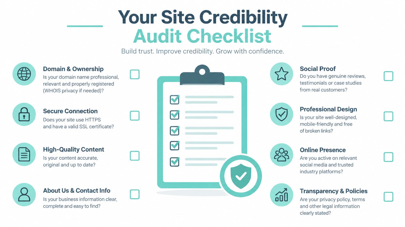 A site credibility audit checklist featuring icons for domain, security, content, and transparency to help build trust.