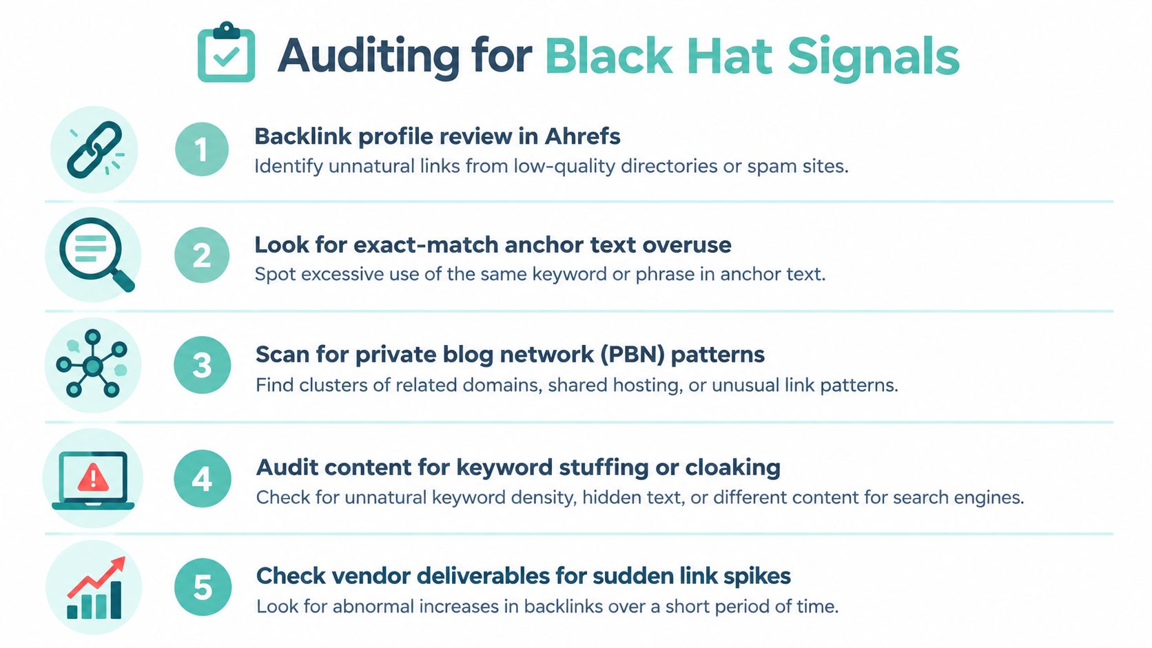 A checklist infographic detailing five essential steps for auditing a website for black hat SEO signals.